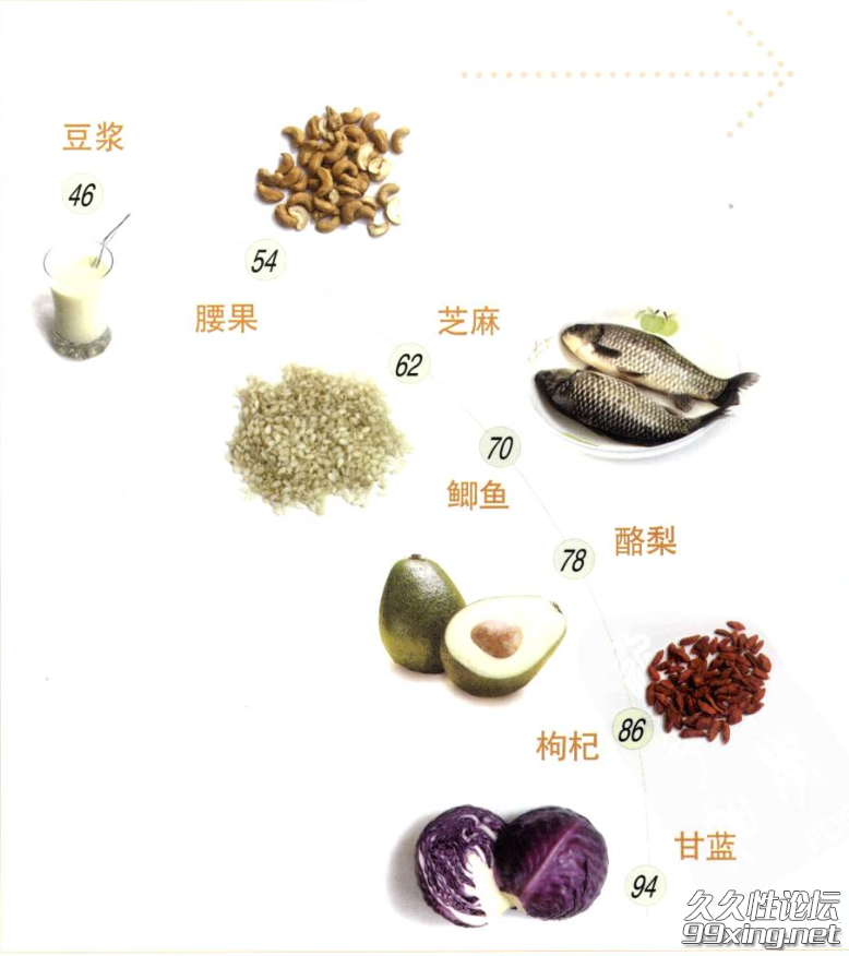 丰胸食物.png