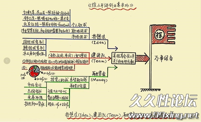 徐小平讲创业基本功.jpg