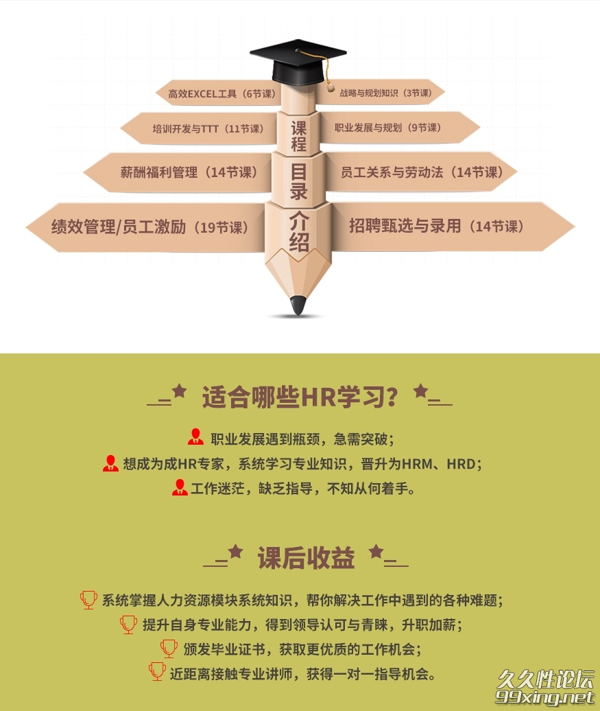 HR从小白晋升为专家的90门必修课.jpg