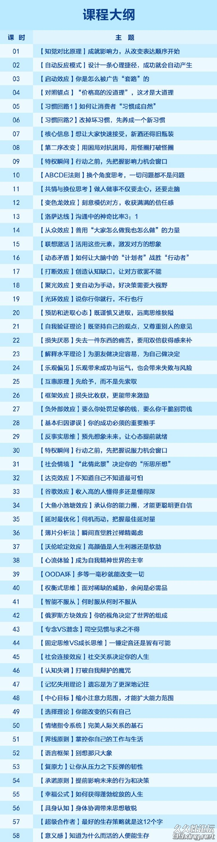 韩焱：成为说服高手的心理课.jpg