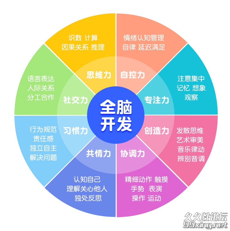 101个亲子游戏：玩出聪明大脑.jpg