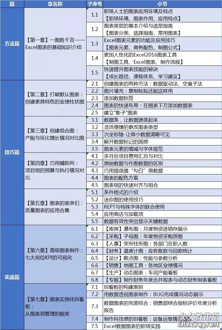 高质量Excel商务图表训练营2.jpg