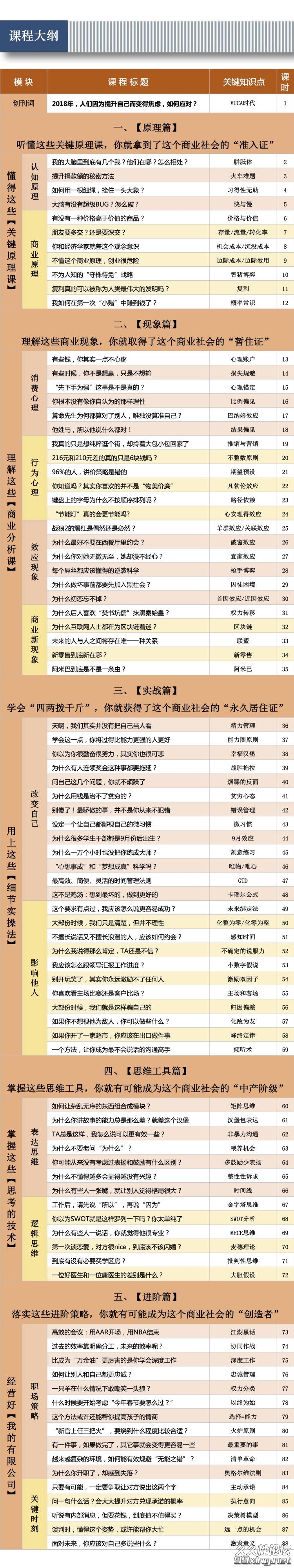 小白也能听得懂的商业实战课2.jpg