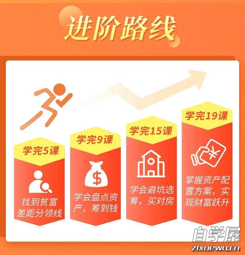 【2020最新买房攻略】买错一套房，5年都白忙，手把手教你筹到钱，买对房！3.jpg.jpg