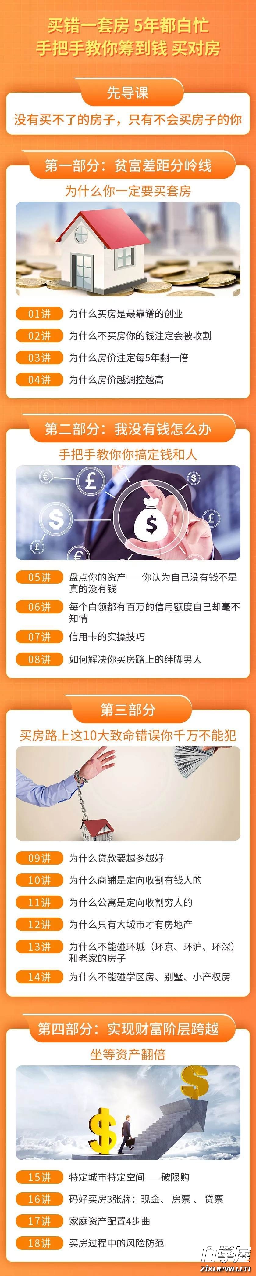 【2020最新买房攻略】买错一套房，5年都白忙，手把手教你筹到钱，买对房！2.jpg.jpg