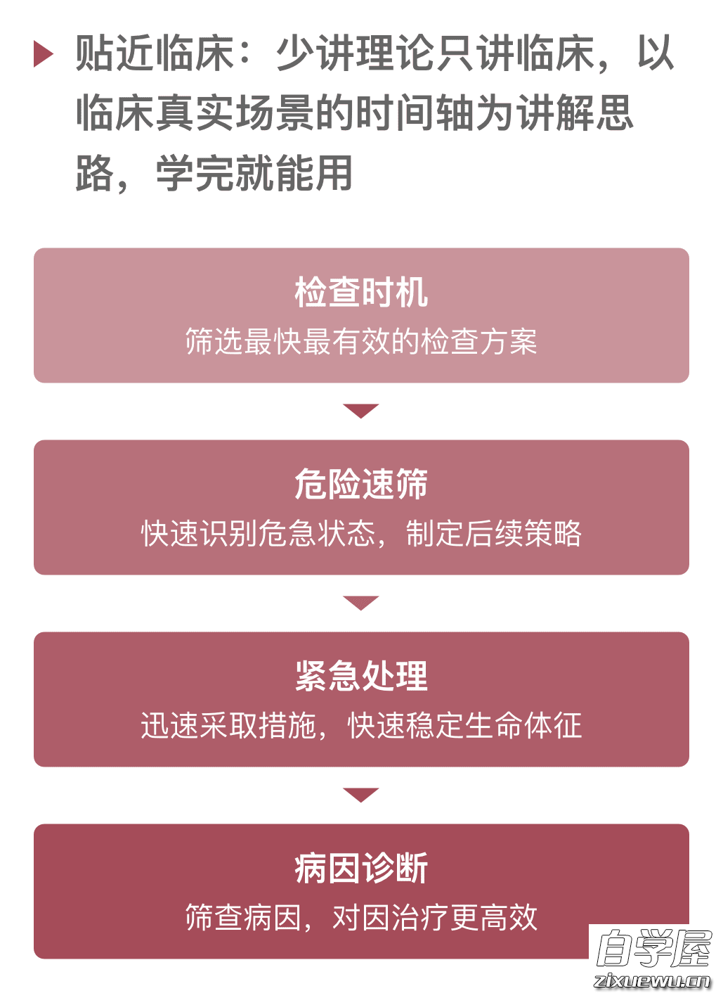 值班必备：危急报告的快速分析与处理2.png