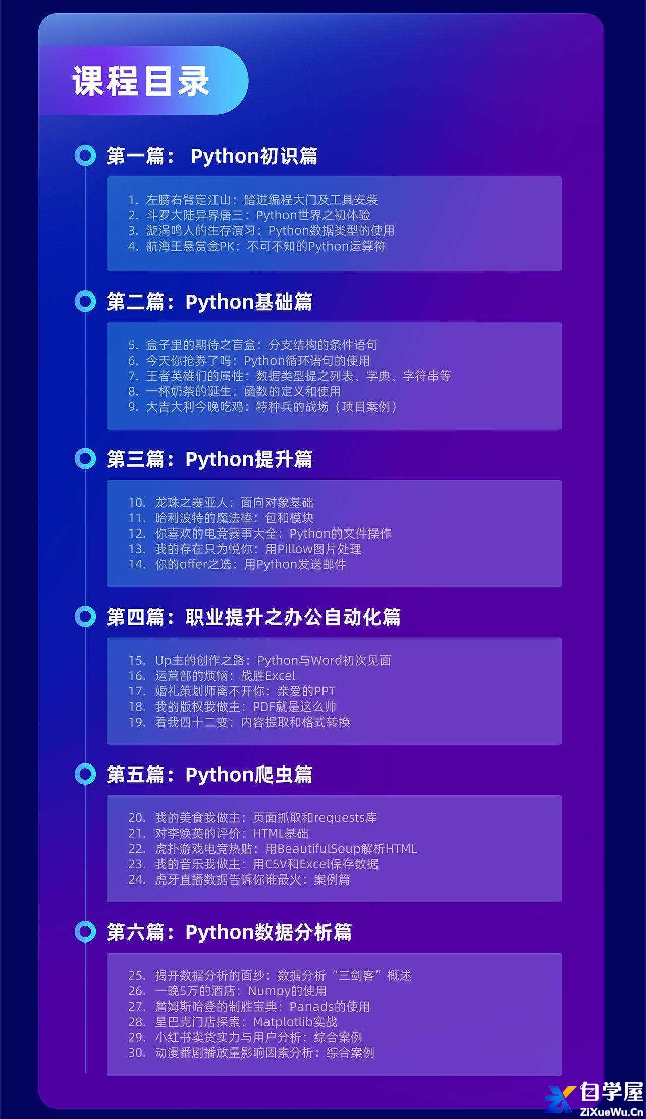 Python零基础30天速通（小白定制版）2.jpg