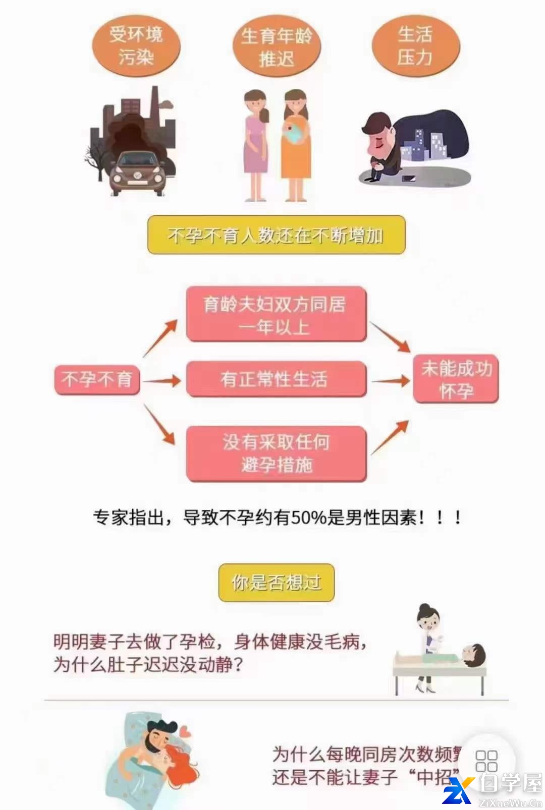 【男科好课】男科女医生教你如何让你的生育力回到25岁2.jpg